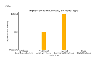 Graph 4