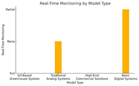 Graph 5