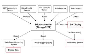 Placeholder Diagram